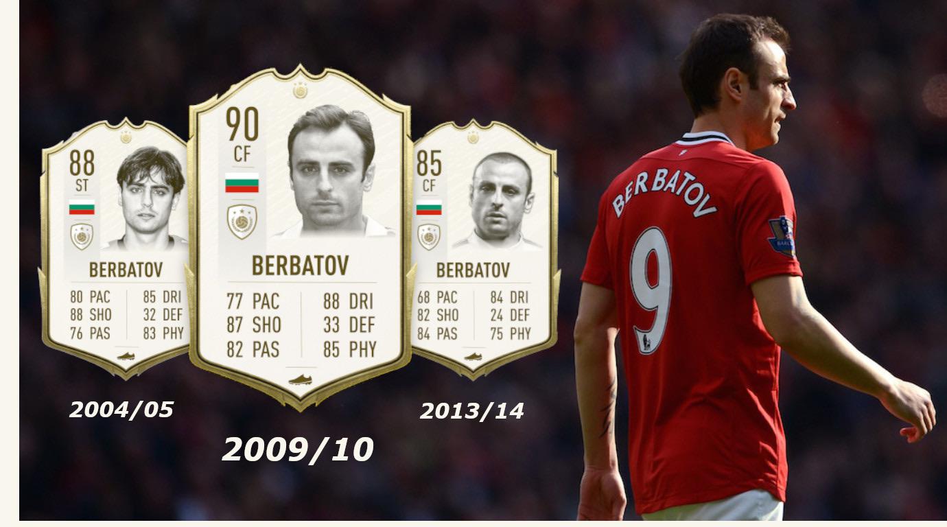 Featured image of post Dimitar Berbatov Fifa