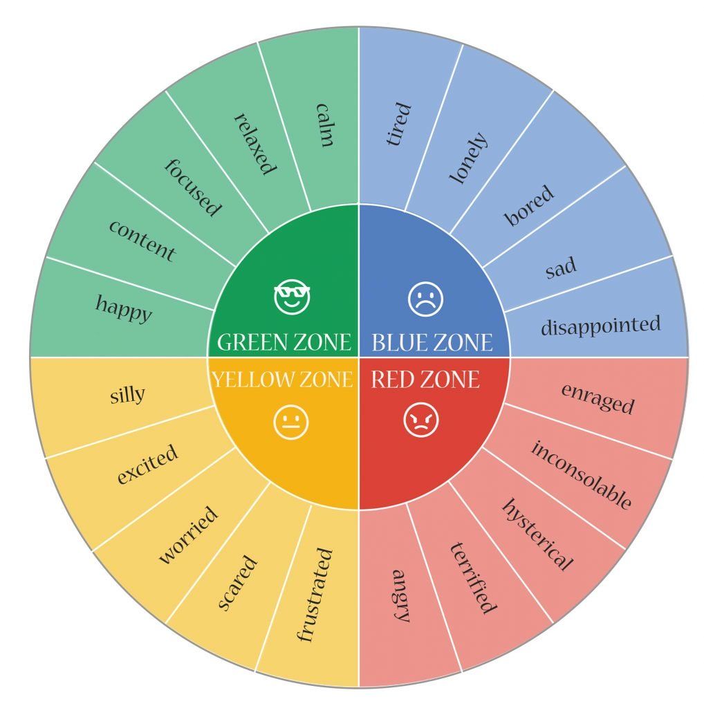 Featured image of post Emotion Wheel For Kids