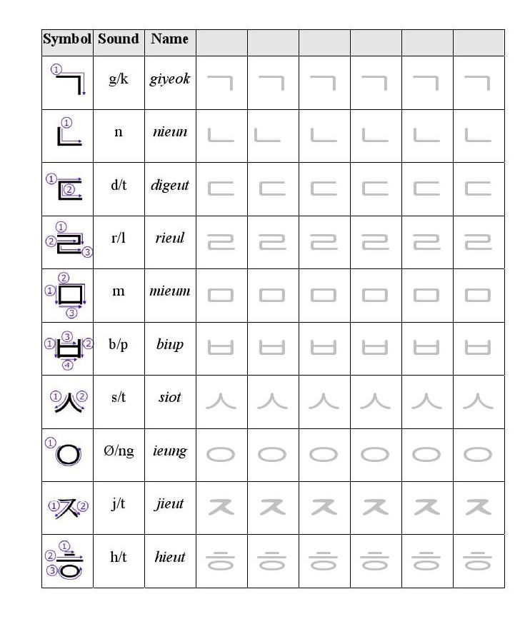 Featured image of post Hangul Practice Korean Worksheets For Beginners