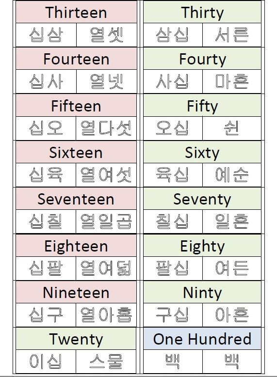 Featured image of post Korean Worksheets For Beginners Pdf