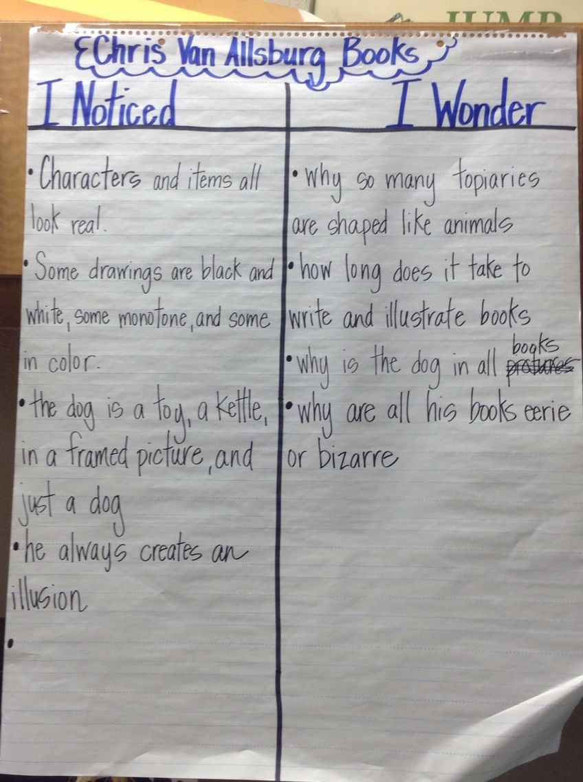 Featured image of post Notice And Wonder Anchor Chart